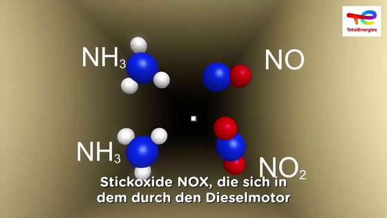 SCR Technologie