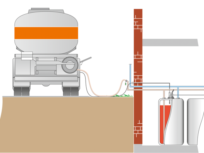Heizölbelieferung und Grenzwertgeber