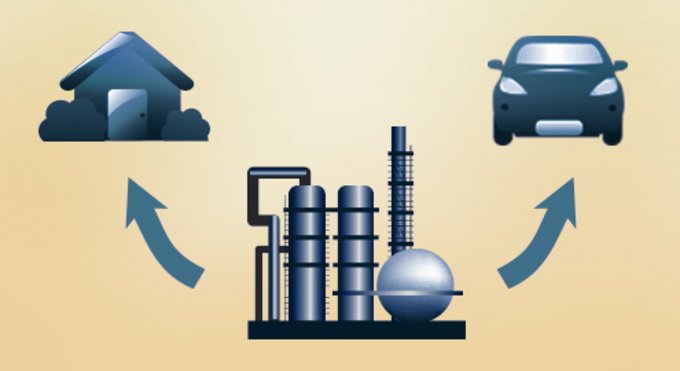 Heizöl und Diesel Entstehung