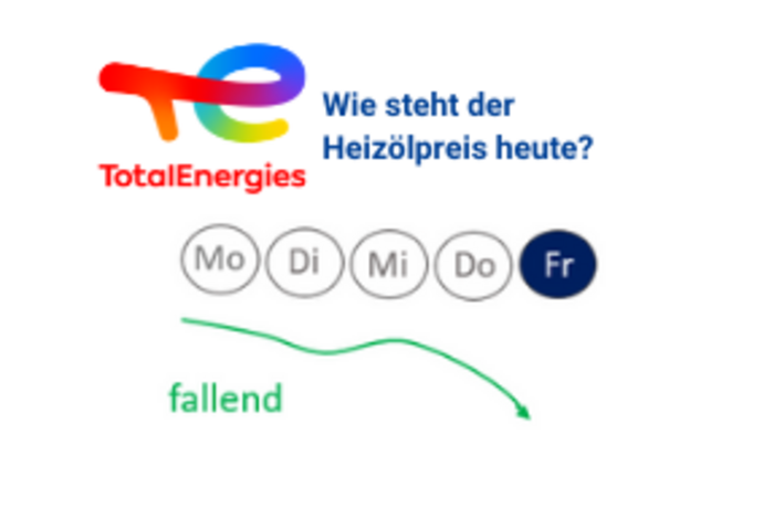 Heizölpreis fällt